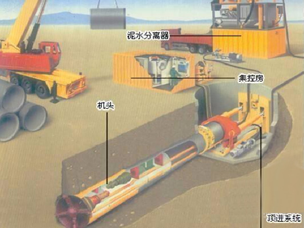 市政工程供水泥水平衡管機頂管施工方案圖示